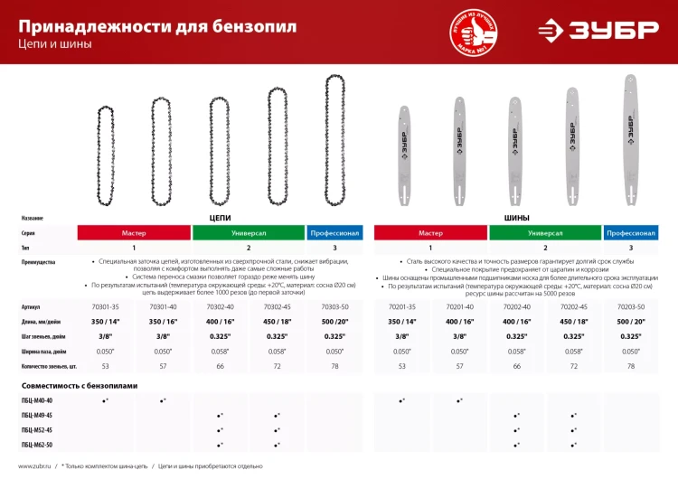 Цепь тип 2 серия Без серии купить в Нягани