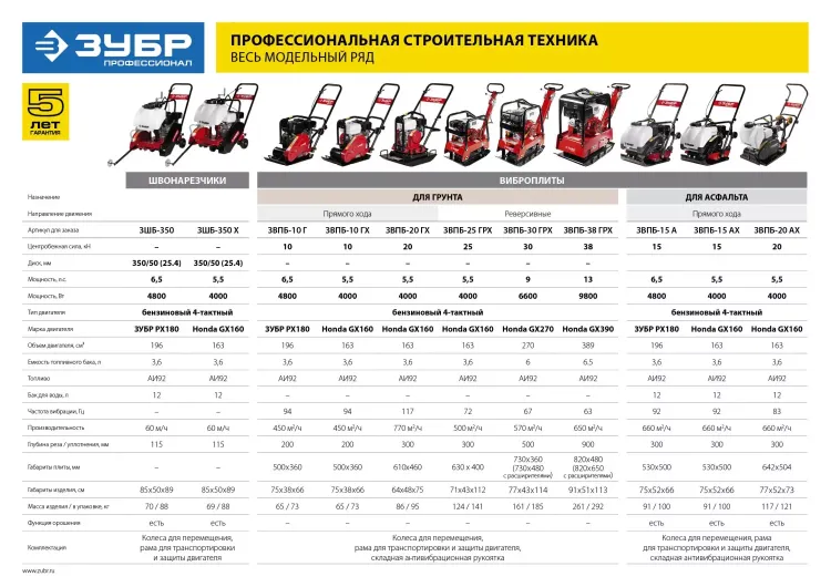Виброплита бензиновая ЗВПБ-15 А серия ПРОФЕССИОНАЛ купить в Нягани