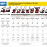 Виброплита бензиновая двигатель Honda ЗВПБ-15 АХ серия ПРОФЕССИОНАЛ купить в Нягани