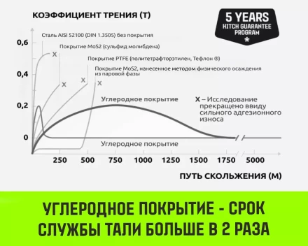 Таль ручная цепная HITCH CH200-G, 0.5 т, 6 м. Гальваническая цепь купить в Нягани