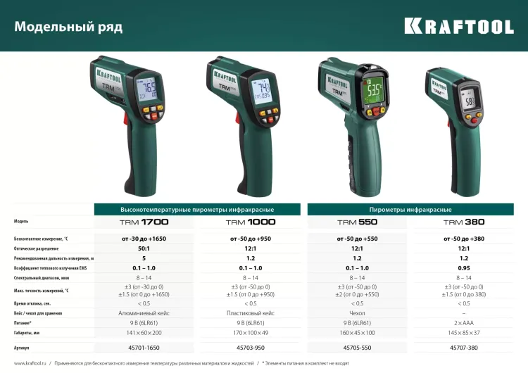 Пирометр инфракрасный TRM-380 45707-380 купить в Нягани