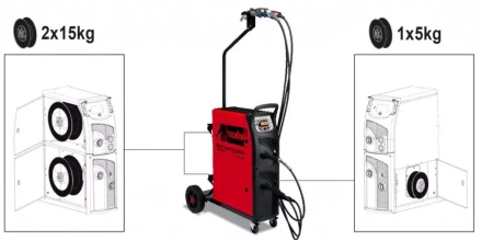 Сварочный полуавтомат TECHNOMIG 243 WAVE  Telwin купить в Нягани