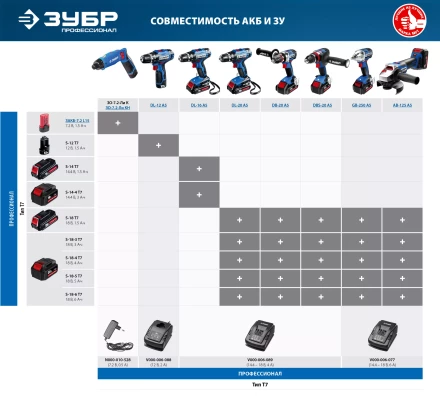 Дрель-шуруповерт 2 АКБ DL-20 A5 серия ПРОФЕССИОНАЛ купить в Нягани