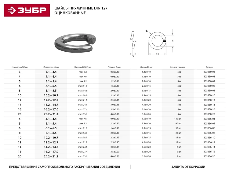 Шайба ЗУБР "МАСТЕР" пружинная DIN 127, оцинкованная, 20мм, 5кг 303850-20 купить в Нягани