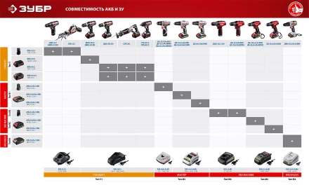 Дрель-шуруповерт 2 АКБ ДШЛ-122-1 КН серия МАСТЕР купить в Нягани