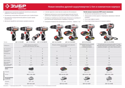 Дрель-шуруповерт ЗУБР &quot;МАСТЕР&quot;, Литий-ион, 2 скорости, реверс, 12В, 1.5 А/ч, 10 мм, 0-360 / 0-1400 об/мин, 2 АКБ, БЗУ, блокировка шпинделя ДА-12-2-Ли КНМ1 купить в Нягани