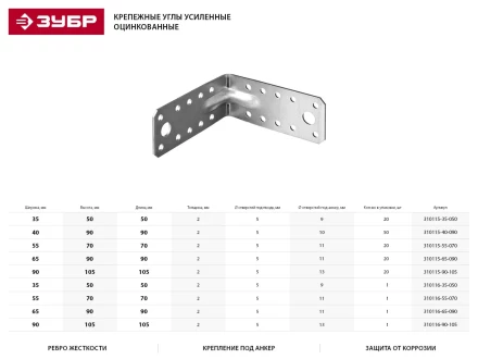 Крепежный угол ЗУБР &quot;МАСТЕР&quot; усиленный, 90х105х105мм, 20шт 310115-90-105 купить в Нягани