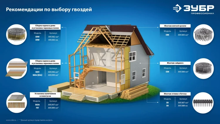 ЗУБР CRN 25 х 3.1 мм, барабанные гвозди кровельные оцинкованные, 9000 шт (305385-25) купить в Нягани