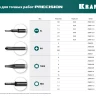 Отвертки для точных работ Precision 25684-06 купить в Нягани
