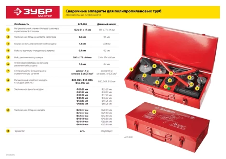 Паяльник для полипропиленовых труб АСТ-2000 серия МАСТЕР купить в Нягани
