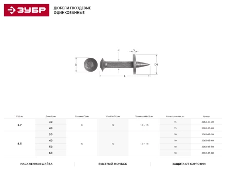 Дюбель гвоздевой, оцинкованный с насаженной шайбой в п/э пакете, 4,5x30мм, 10шт 3063-45-30 купить в Нягани