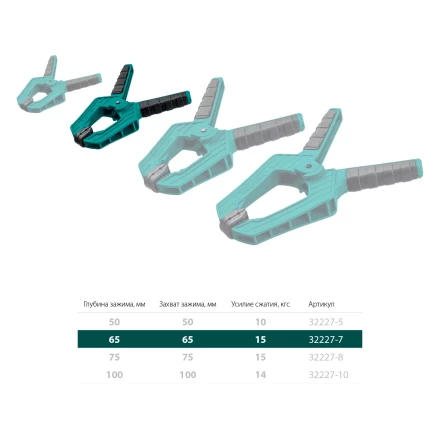 Струбцина KRAFTOOL SC-xx, пружинная 32227-7 купить в Нягани