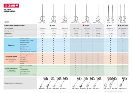 Миксер строительный 2 скорости МР-1600-2 серия МАСТЕР купить в Нягани