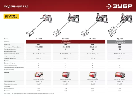 Миксер строительный 2 скорости МР-1600-2 серия МАСТЕР купить в Нягани