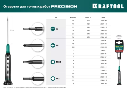 Отвертки для точных работ Precision 25684-10 купить в Нягани