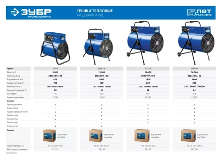 Пушка тепловая круглый корпус ЗТП-24 серия ПРОФЕССИОНАЛ купить в Нягани