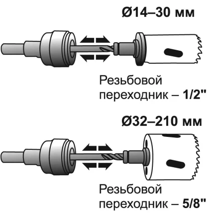 Адаптер быстросъемный для коронок S7/16 D14-210мм 24520 купить в Нягани