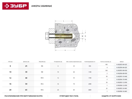 Анкер ЗУБР с внутренним конусом, желтопассивированный, 16х65мм, ТФ5, 25шт 4-302055-16-065 купить в Нягани