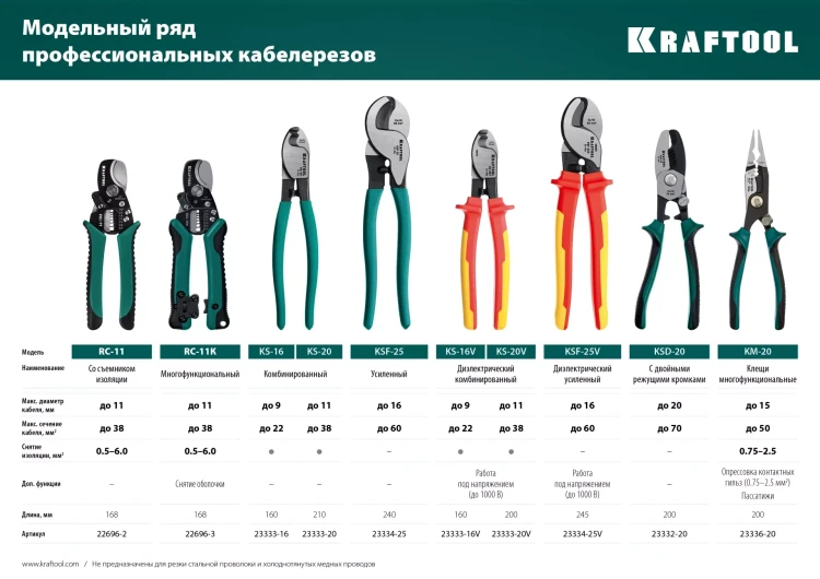 Кабелерез KS диэлектрические 1000 В 23333-16V купить в Нягани