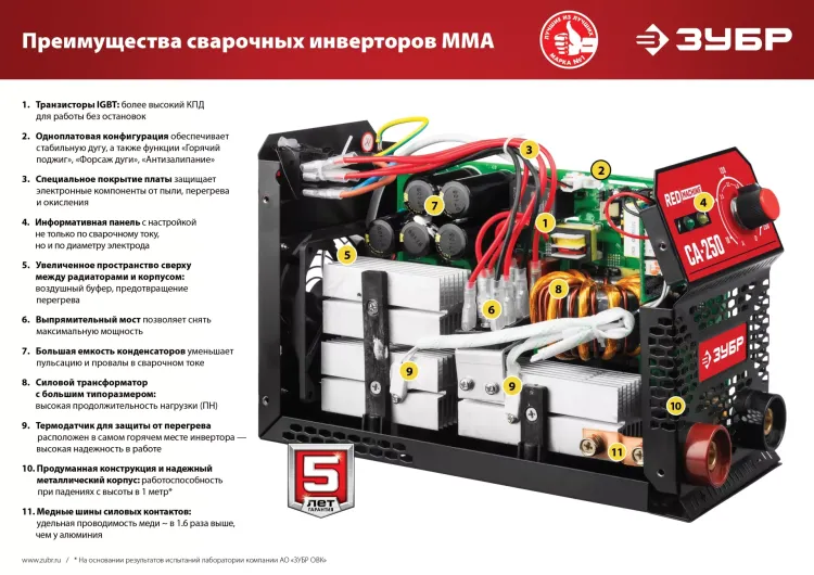 Сварочный инвертор ММА СА-190К серия МАСТЕР купить в Нягани