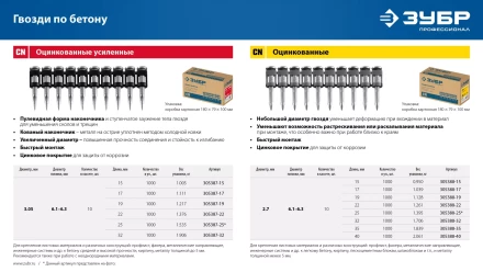 ЗУБР CN 17 х 2.7 мм, гвозди по бетону оцинкованные, 1000 шт (305388-17) купить в Нягани