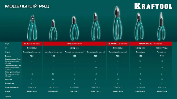 Губцевый инструмент KRAFT-MINI 220017-6-12 купить в Нягани