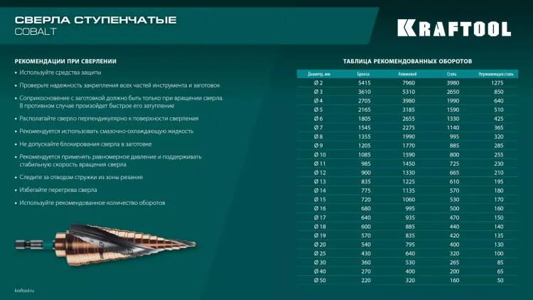 Ступенчатые сверла, сталь c кобальтом, спиральная проточка, 3Т хвостовик 29691-4-39-14 купить в Нягани