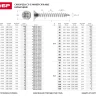 Шурупы ЗУБР "МАСТЕР" по дереву оцинкованные, 5.0x30мм, 300шт 4-300371-50-030 купить в Нягани