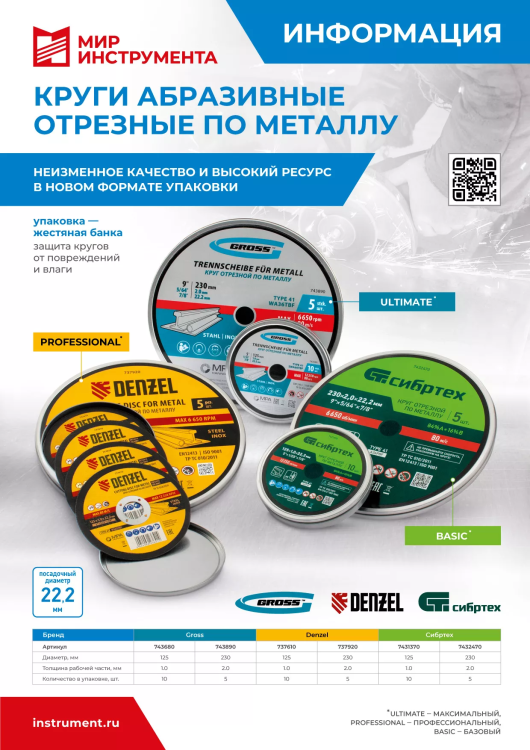 Круг отрезной по металлу, 230 х 2,0 х 22,2 мм, 84%A+16%B, в метал.банке, 5 шт. Сибртех 7432470 купить в Нягани