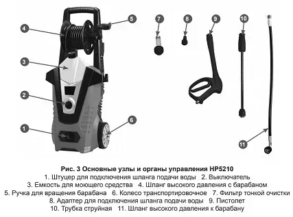 Минимойка-мойка высокого давления CHAMPION HP5210 купить в Нягани