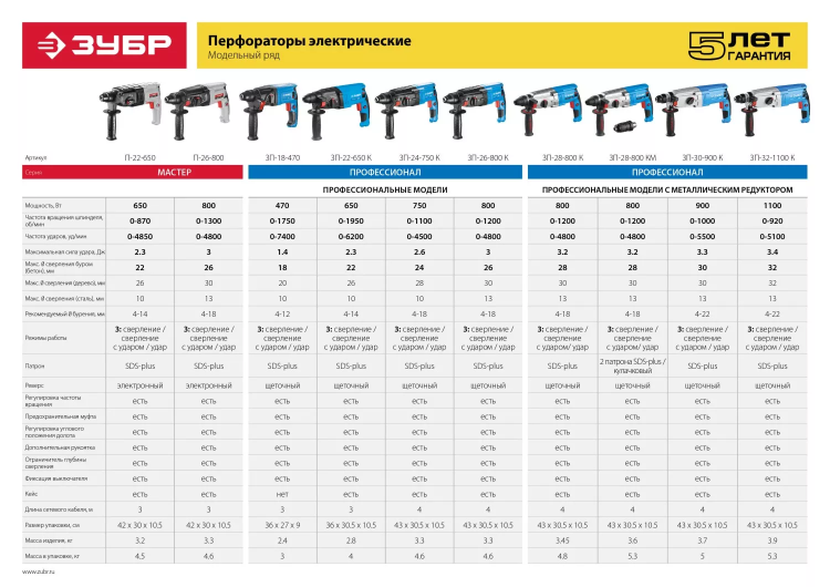Перфоратор SDS-plus ЗП-18-470 серия ПРОФЕССИОНАЛ купить в Нягани