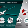 Сменные защитные накладки на губки KRAFTOOL 22067-S3 купить в Нягани