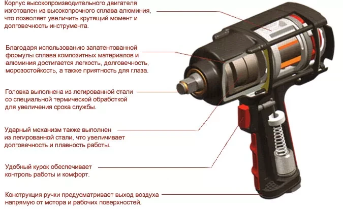 Пневмогайковерт SCORPIO YU-1285TH купить в Нягани