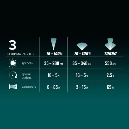 Аккумуляторный налобный фонарь KH-5 56454 купить в Нягани