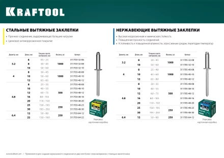 Заклепки стальные KRAFTOOL 311703-64-22 купить в Нягани