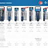 ЗУБР ТБ-12У, 12 предм., (1/2), набор торцовых головок, Профессионал (27650-H12) купить в Нягани
