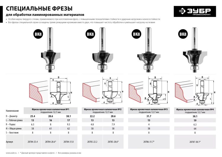 ЗУБР 28.6 x 13 мм, радиус 7.9 мм, фреза кромочная калевочная №2, Профессионал (28785-28.6) купить в Нягани