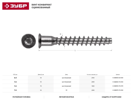 Винт-конфирмат ЗУБР оцинкованный, шестигранный шлиц, 7,0ммх70мм, 1800шт 4-308050-70-070 купить в Нягани
