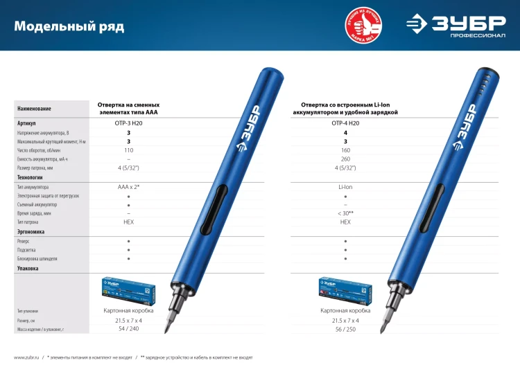 Отвертка для точных работ ОТР-4 Н20 серия ПРОФЕССИОНАЛ купить в Нягани