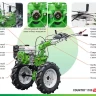 Мотоблок бензиновый AURORA COUNTRY 1100 MULTI-SHIFT купить в Нягани