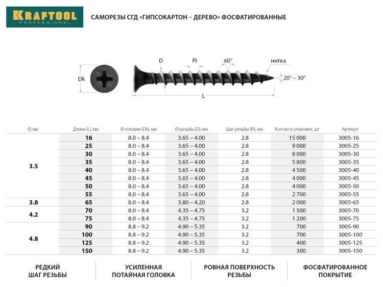 Саморезы СГД гипсокартон-дерево, 16 х 3.5 мм, 15 000 шт, фосфатированные, KRAFTOOL 3005-16 купить в Нягани