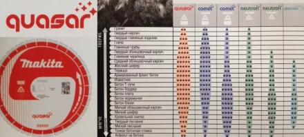 Универсальный алмазный диск Makita B-13465, Quasar  х350х25 4/20 купить в Нягани