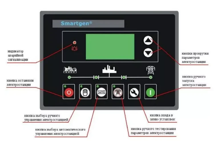Дизельгенератор Исток АД250С-Т400-РМ21(е) купить в Нягани