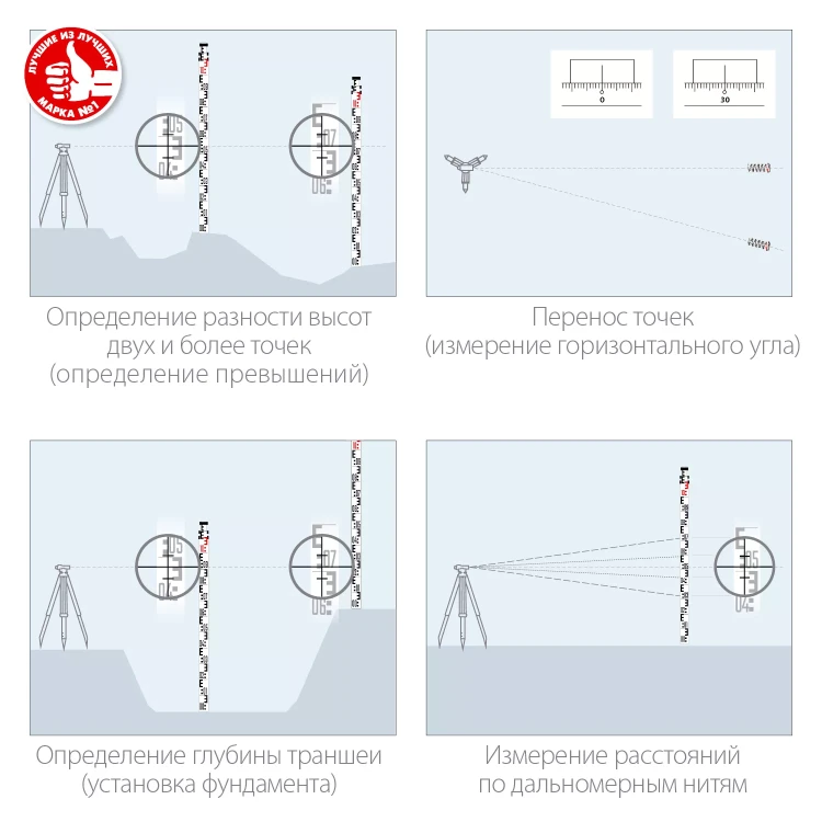 ЗУБР РГ 5, геодезическая рейка (34948-5) купить в Нягани
