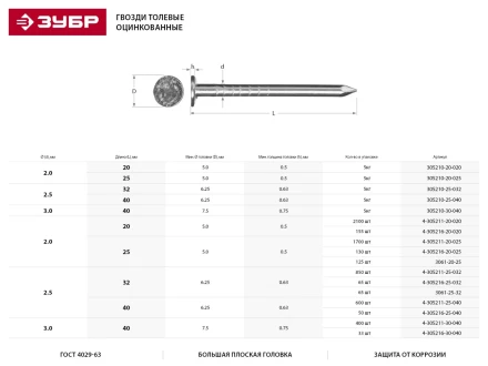 Гвозди ЗУБР &quot;МАСТЕР&quot; толевые оцинкованные ГОСТ 4029-63, 3,0х40мм, 5кг 305210-30-040 купить в Нягани