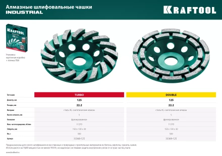 Чашка алмазная Turbo 33368-125 купить в Нягани