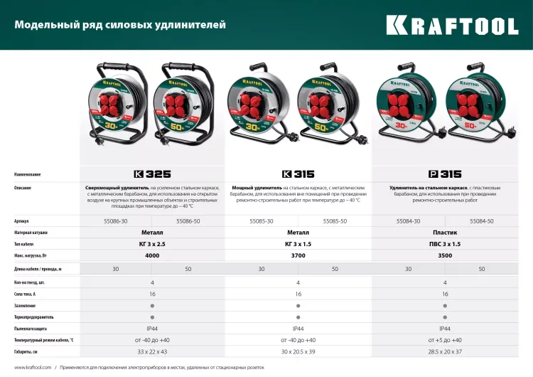 Силовые удлинители на катушке P-315, провод ПВС 3х1,5 мм кв. 55084-30 купить в Нягани