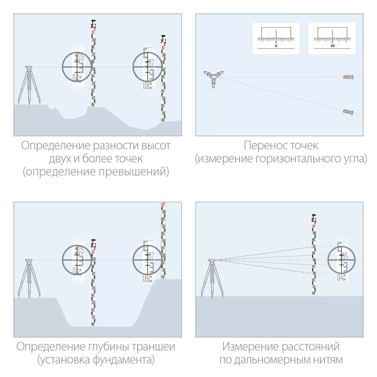 ЗУБР РГ 3, геодезическая рейка (34948-3) купить в Нягани