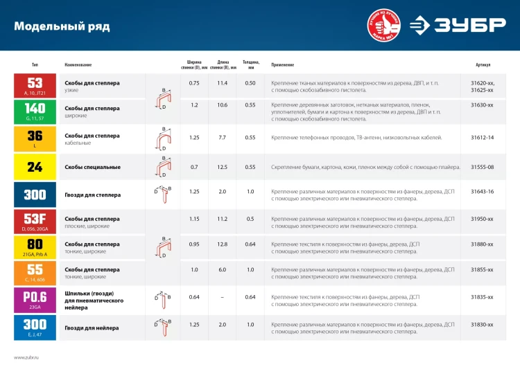 ЗУБР тип 23GA (P0.6) 25 мм, 10 000 шт, шпильки для нейлера, Профессионал (31835-25) купить в Нягани