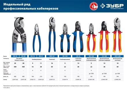 ЗУБР НКУ-24, d 16мм, 240мм, усиленный, кабелерез, Профессионал (23347-25) купить в Нягани